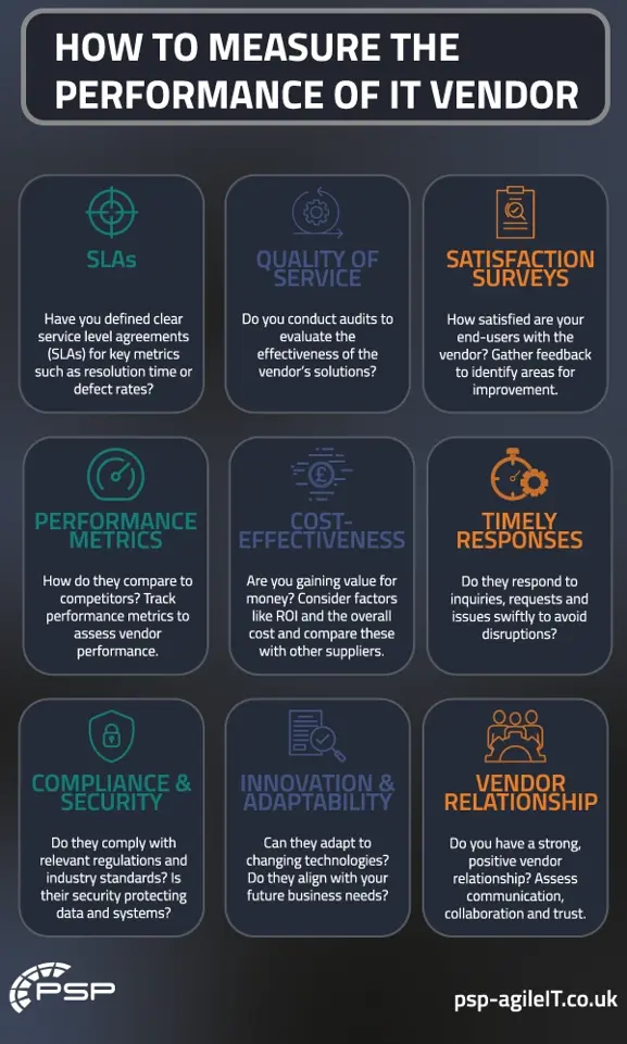 measure performance of an IT vendor