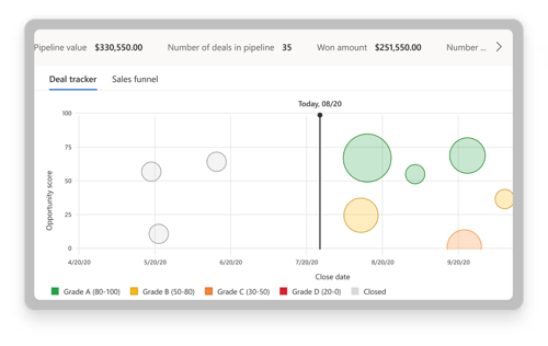 Microsoft Dynamics 365 CRM