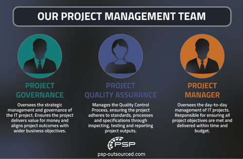 PSP Outsourced IT's Project Management Team